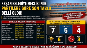 Belediye Meclisi’nde partilere göre son tablo belli oldu