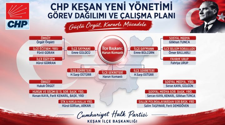 CHP Keşan İlçe Yönetimi belli oldu