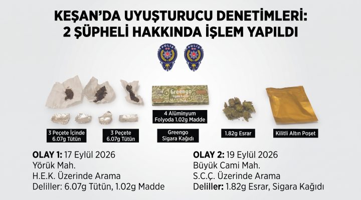 Keşan’da uyuşturucu madde denetimleri