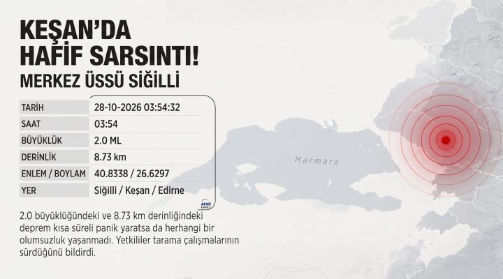 Keşan’da korkutan deprem