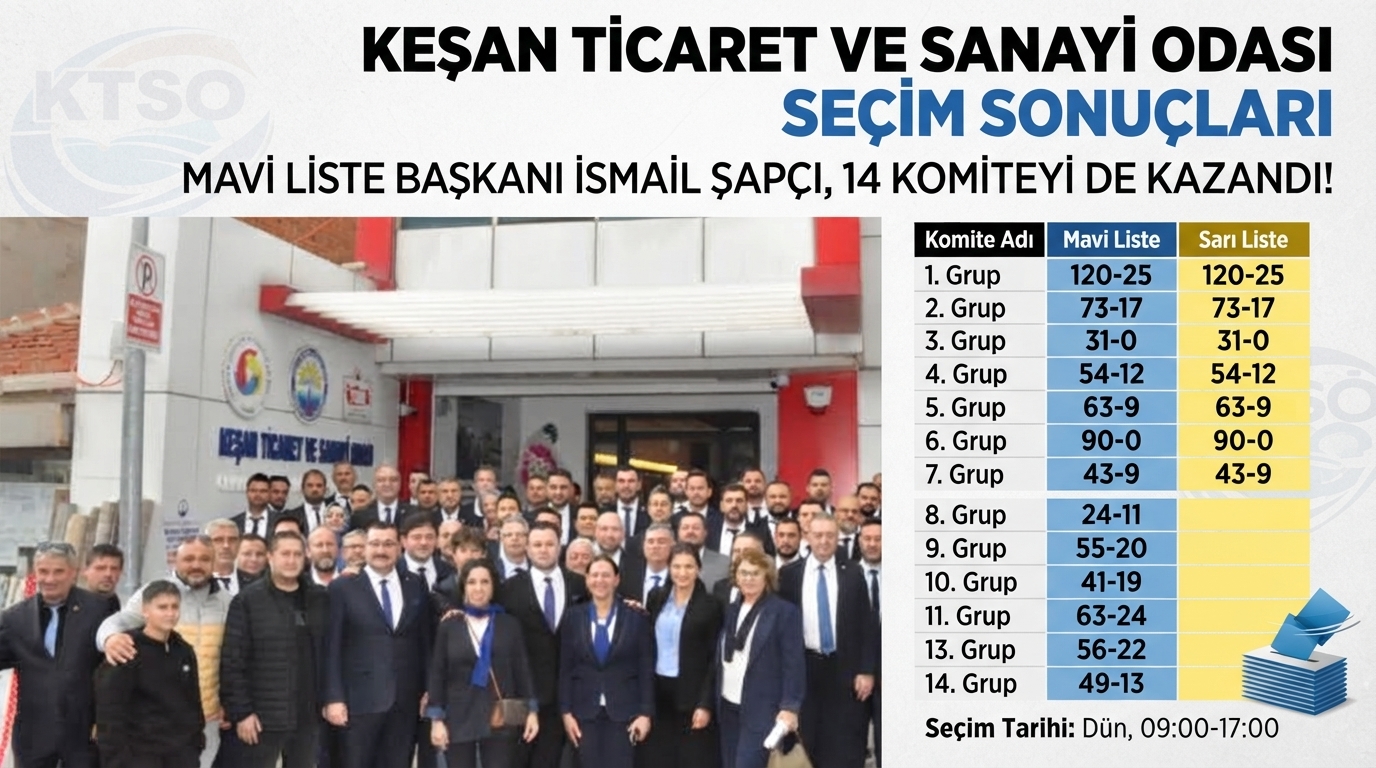 Keşan TSO’da Mavi Liste 14 Komiteyi de kazandı