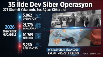 35 İlde Geniş Çaplı Siber Operasyon: 275 Şüpheli Yakalandı